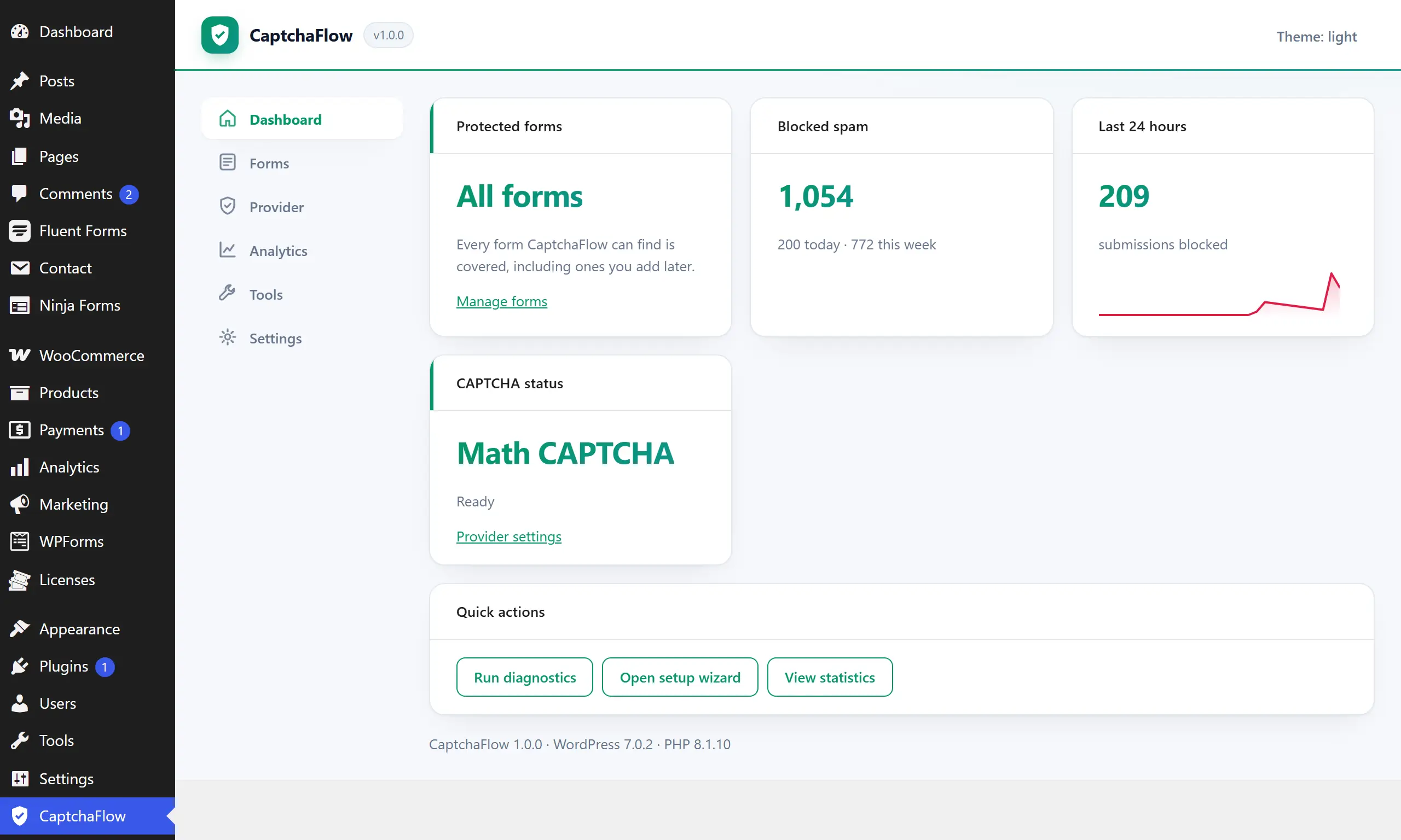 The CaptchaFlow dashboard showing protection status, blocked-spam counters and a 30-day trend.