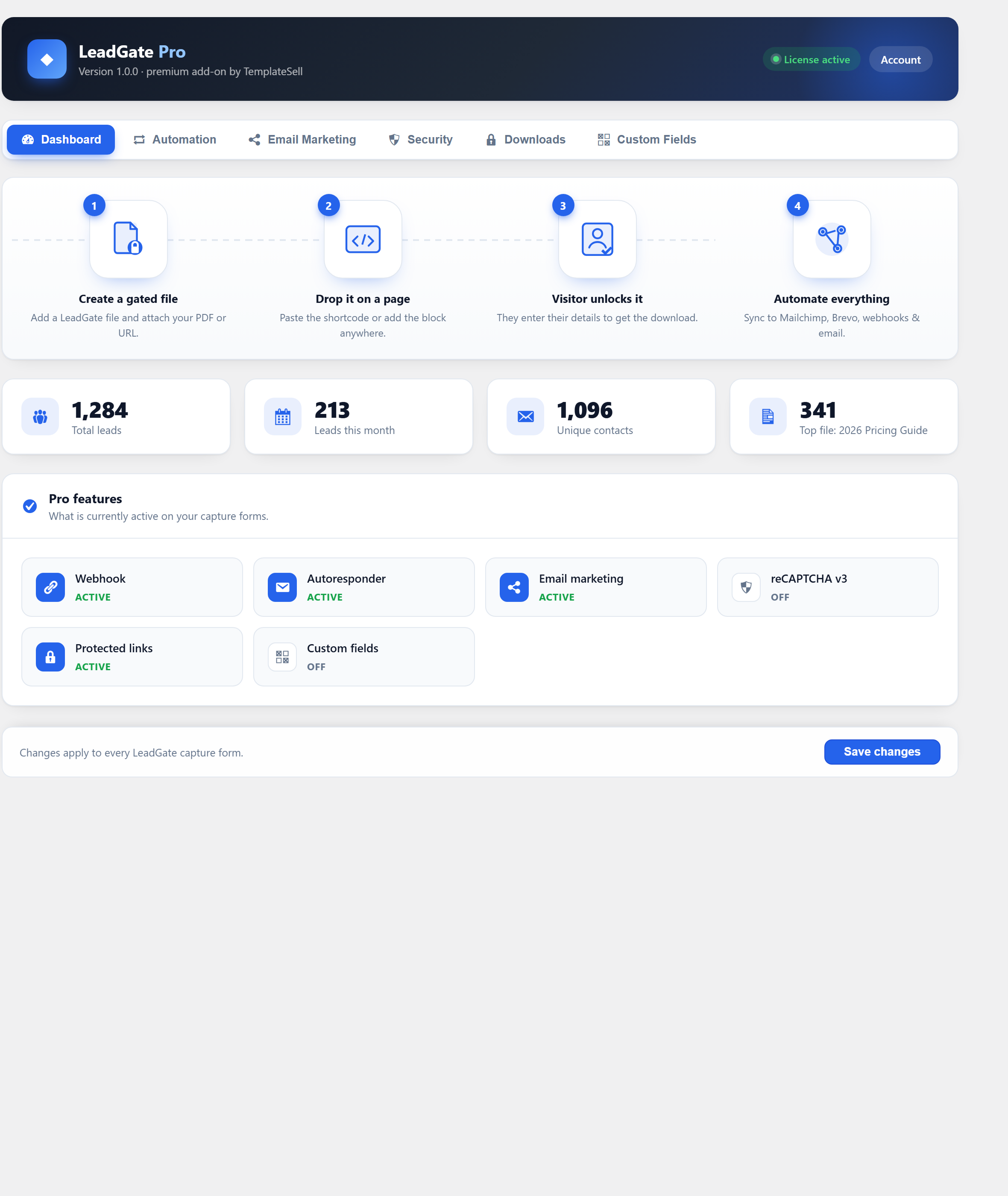 Gated Downloads Pro insights dashboard with lead totals, monthly trend, and active-feature status cards